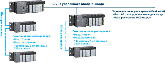 Иллюстрация: Структура системы расширений