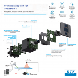 Delta DMV-T 3D ToF умная камера для логистики и робототехники