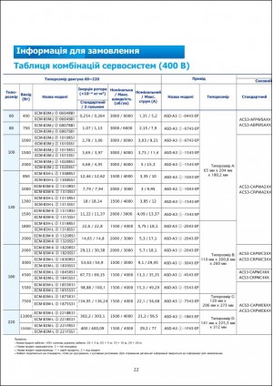 Каталог Delta ASDA-A3-EP: сервоприводи 400 В з EtherCAT і функціями безпеки, двигуни ECM-B3 — Сторінка 5