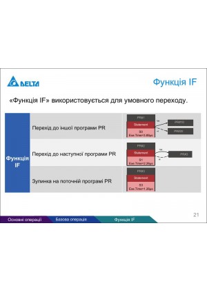 Покращений PR-режим ASDA-A3: інструкції Statement, змінні користувача, приклади з лічильником, магазином інструментів і однією кнопкою — Сторінка 3