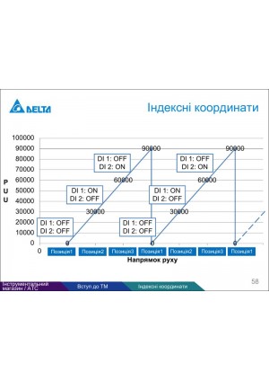 Покращений PR-режим ASDA-A3: інструкції Statement, змінні користувача, приклади з лічильником, магазином інструментів і однією кнопкою — Сторінка 5