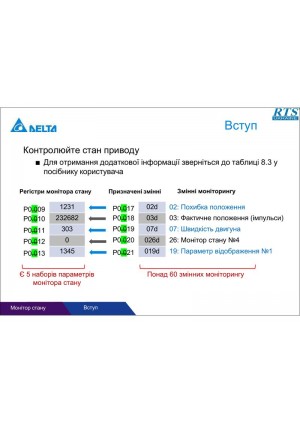 Функції руху ASDA-A3, ASDA-B3 і ASDA-A2: PR-режим, пошук нуля, вставка команд, захоплення і порівняння — Сторінка 2