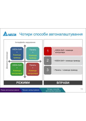 Методи налаштування ASDA-A3: автоналаштування, режекторні фільтри, придушення вібрації — Сторінка 2