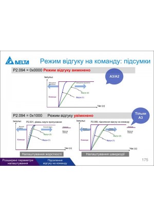 Методи налаштування ASDA-A3: автоналаштування, режекторні фільтри, придушення вібрації — Сторінка 4