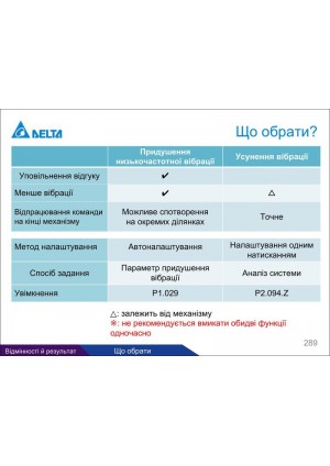 Методи налаштування ASDA-A3: автоналаштування, режекторні фільтри, придушення вібрації — Сторінка 6