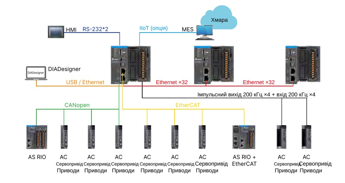 AS-EC: конфігурація системи
